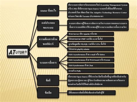 tutor kinantot|Tutor Map .